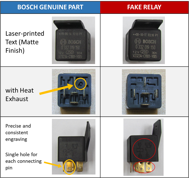 bosch fake 2